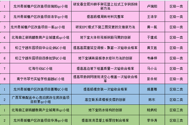 获奖明细列表。。。。。。。（修图）.png